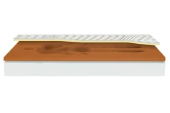 Materac CRYSTAL COPPER VISCO ALOE VERA 200x200