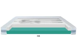 Materac dla par CRAFT H2+H4 SILK TOUCH 160x200 cm