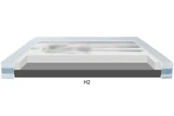 Materac dla par CRAFT H2+H4 SILK TOUCH 140x200 cm