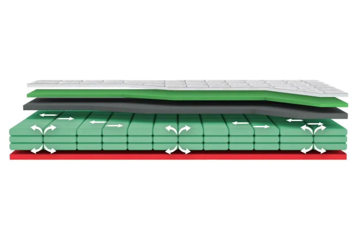 Materac na duże łóżko ARCTIC GEL NEW LYOCELL 200x200 cm